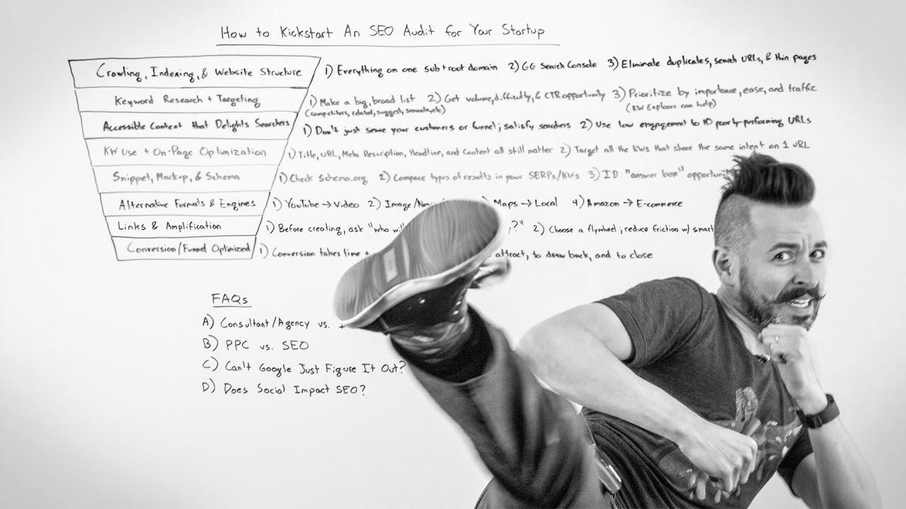  create an web optimization audit in your startup – Whiteboard Friday