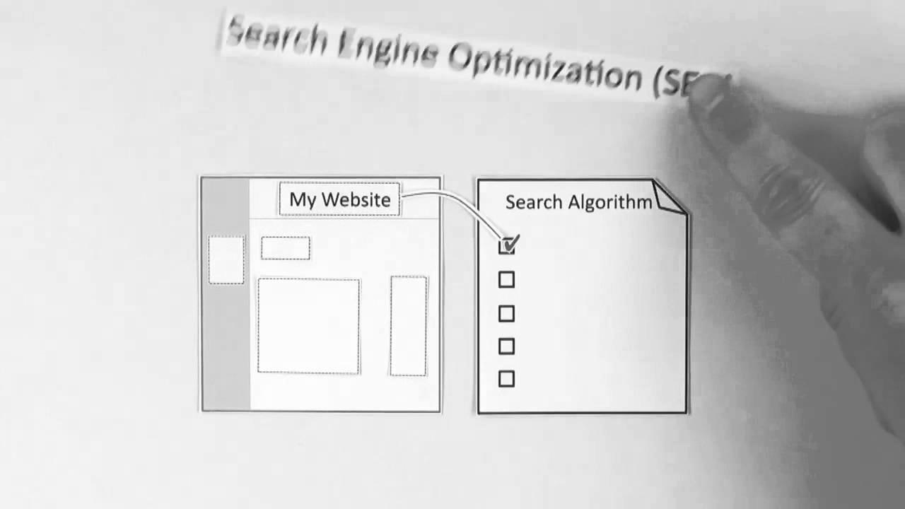 What Is Search Engine Optimization / SEO